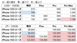 iPhone12シリーズ～iPhone15シリーズ歴代価格まとめ（ドル・円）